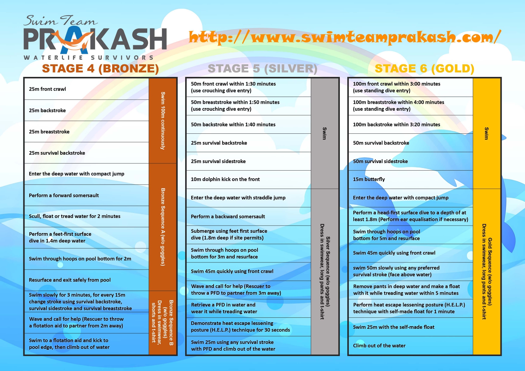 Swim Team Prakash - Safety Checklist